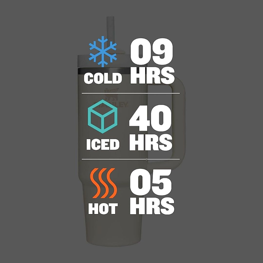 The Stanley Quencher 40oz – Hydration