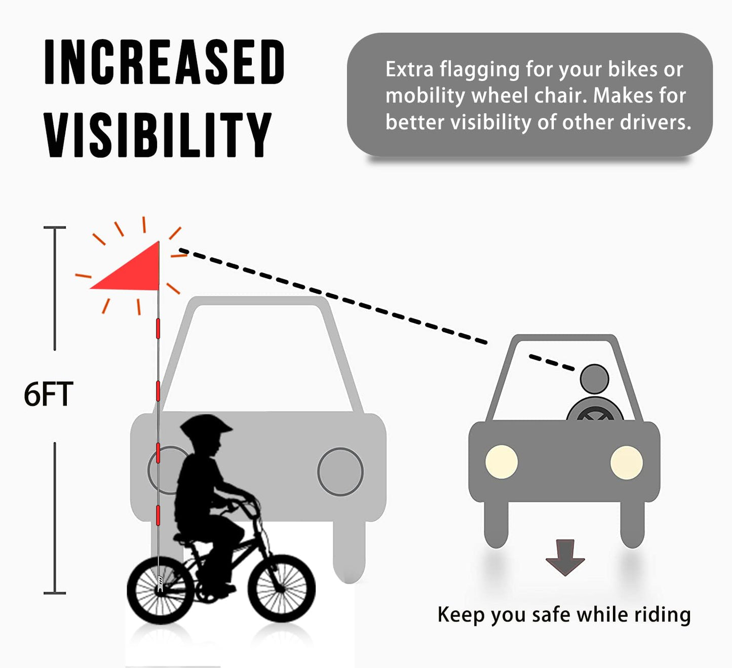 RAXCONN Wheelchair Safety Flag, Bicycle Safety Flag, Polyester Full Color Tear Resistant Waterproof Yellow with Reflective Flag, Bike Flag with Heavy Duty Fiberglass Poles for Safety 6 Feet Adjustable Height