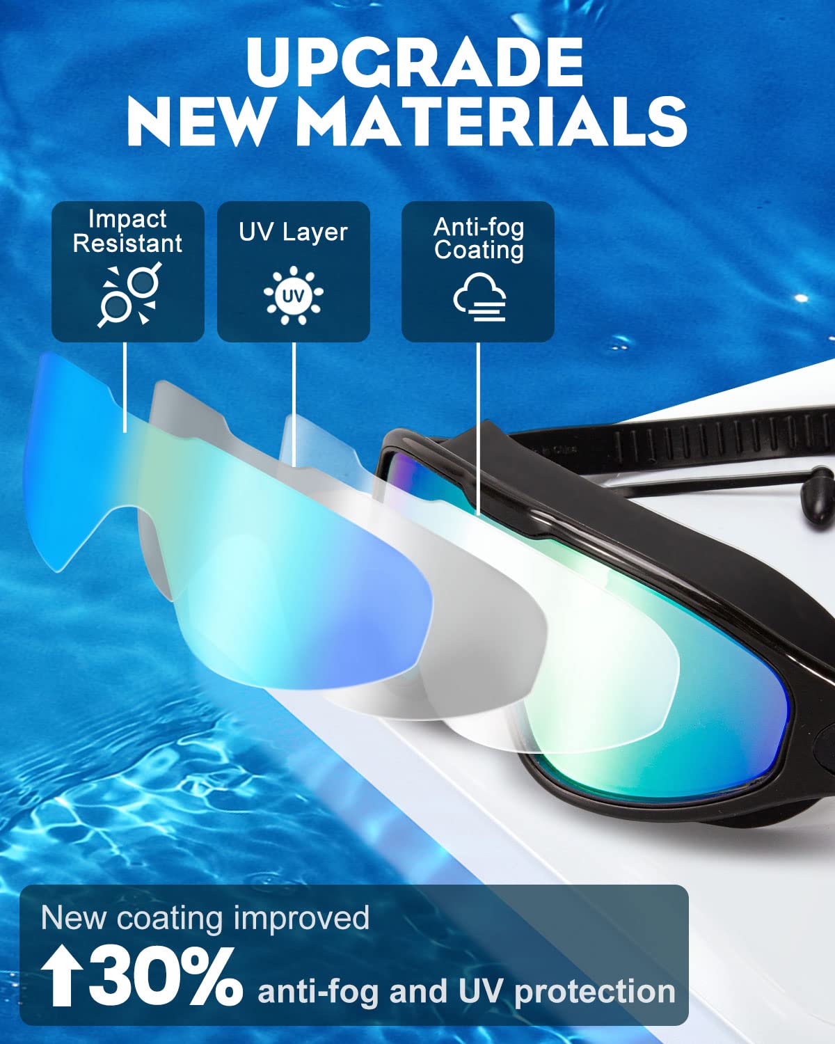 Rantizon Swim Goggles 2 Pack, Adjustable Wide View Anti Fog&UV Swimming Goggles for Audlt, No Leaking Swim Glasses for Men Women Youth, Aqua & Bright Orange
