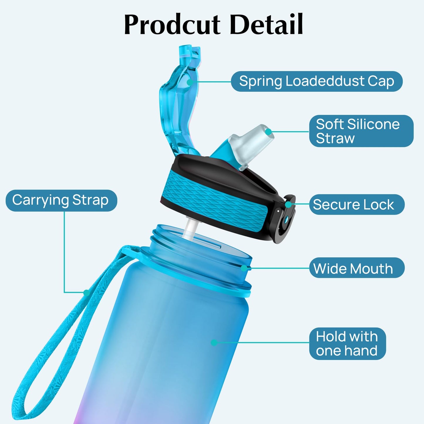 EYQ 32 oz Water Bottle with Times Marker, Carry Strap, Leak-Proof Tritan BPA-Free, Ensure You Drink Enough Water for Fitness, Gym, Camping, Outdoor Sports (Green/Purple Gradient)