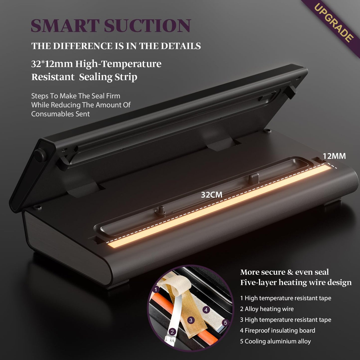 Mesliese Vacuum Sealer Machine Powerful 90Kpa Precision 6-in-1 Compact Food Preservation System with Cutter, 2 Bag Rolls & 5 Pre-cut Bags, Dry&Moist Modes, ETL Listed (Gray)
