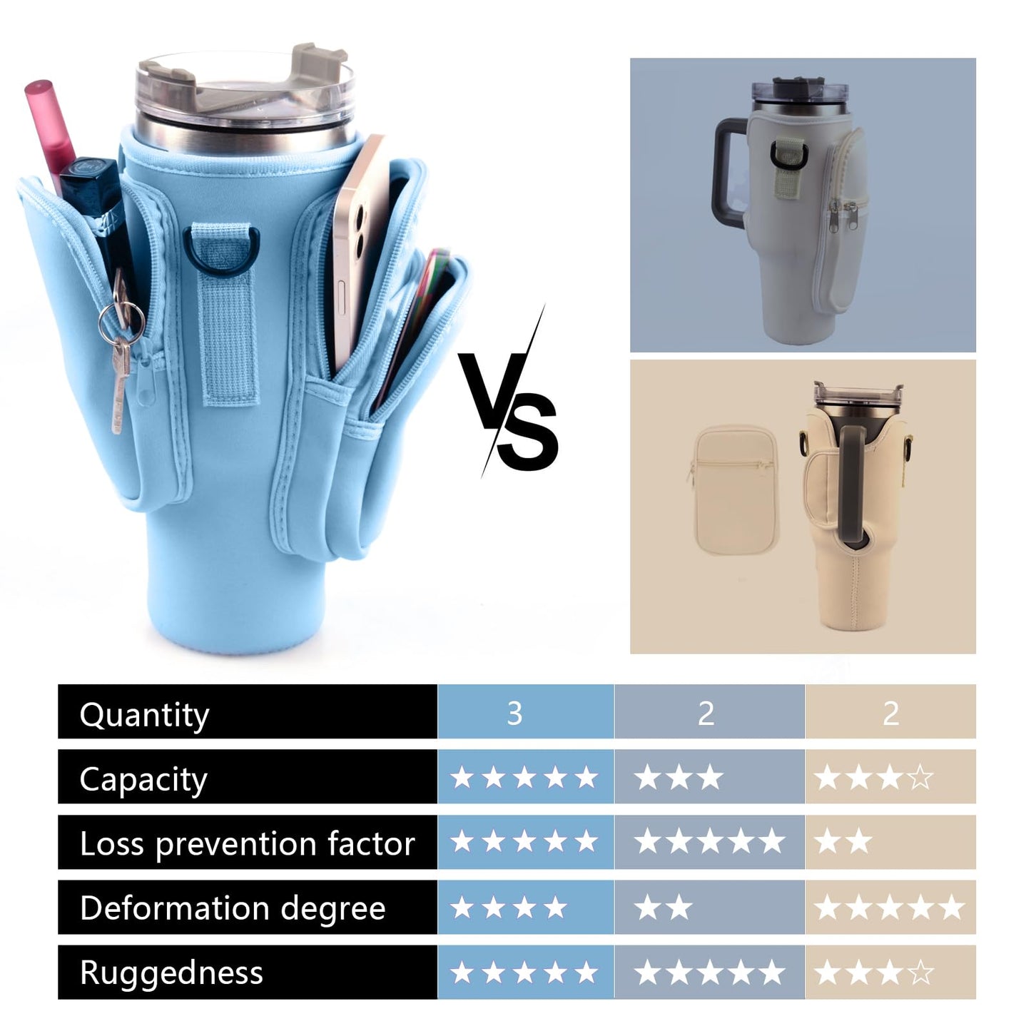 WNGERGOU Water Bottle Carrier Bag with Phone Pocket for Stanley, Water Bottle Holder with Strap for Stanley Accessories 40 oz, Stanley Cup Accessories Total 3 Pockets, Stanley Cup Bag (Blue)