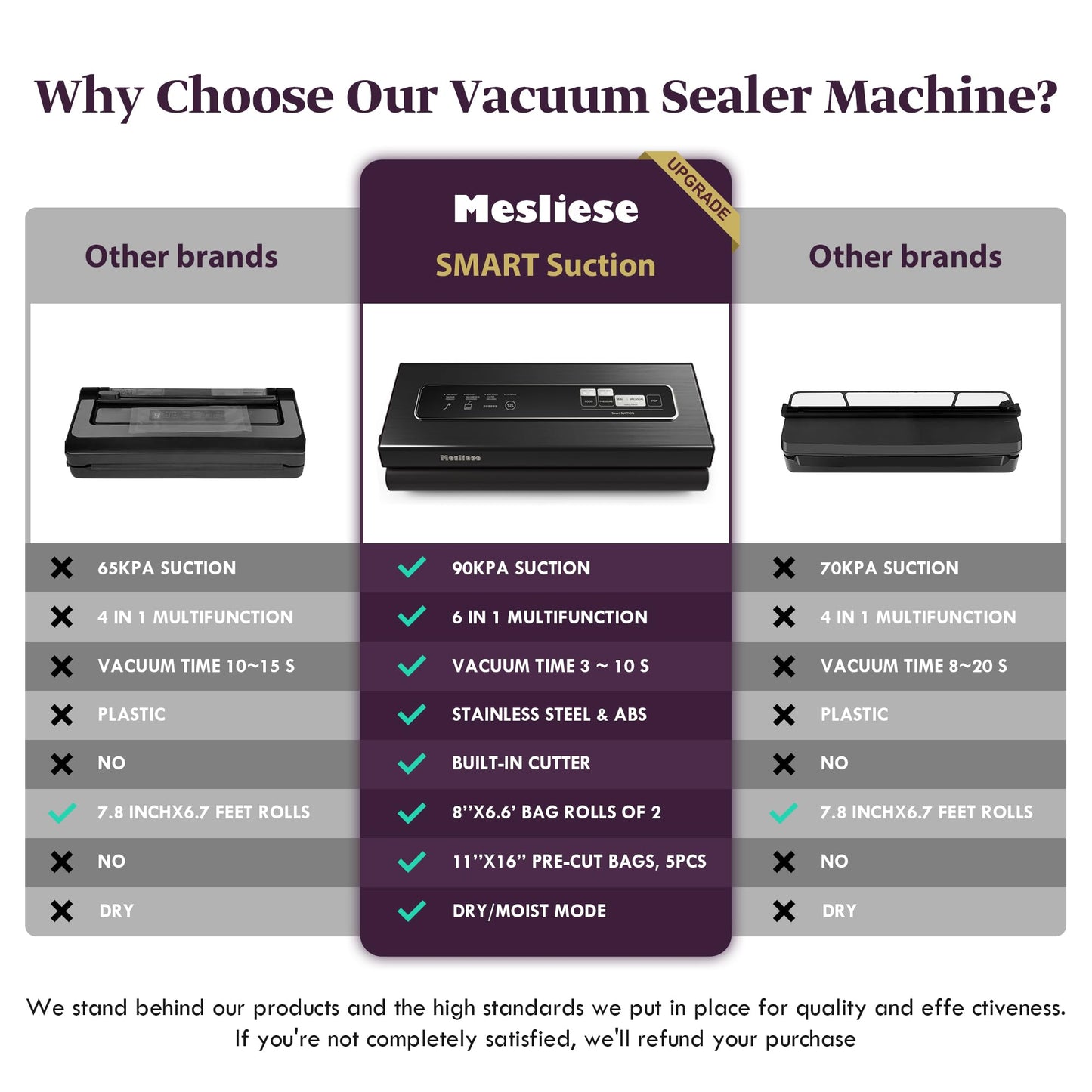 Mesliese Vacuum Sealer Machine Powerful 90Kpa Precision 6-in-1 Compact Food Preservation System with Cutter, 2 Bag Rolls & 5 Pre-cut Bags, Dry&Moist Modes, ETL Listed (Gray)