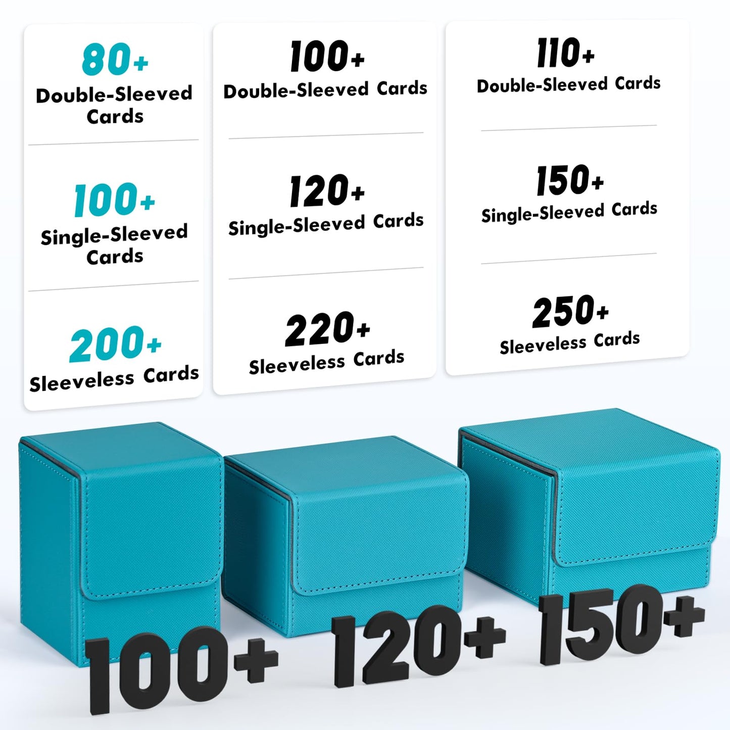 ZLCA Card Deck Box for Trading Cards, MTG YuGiOh Deck Case Holds 100+ Single Sleeved Cards, PU Leather Magnetic Card Storage Box Fits for TCG CCG Magic Game Cards (Turquoise)