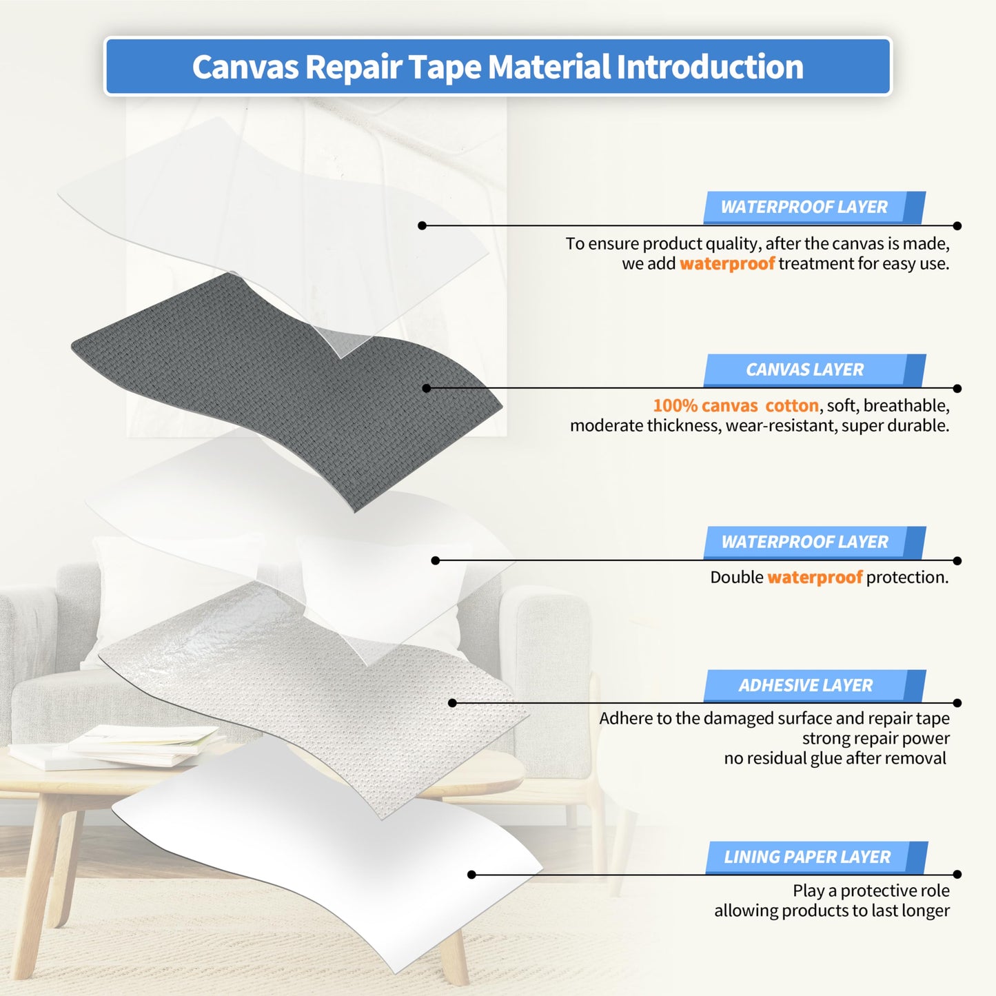 KING MOUNTAIN Canvas Repair Tape,Outdoor Gear Patch, 4×63 Inches,Waterproof,Self-Adhesive for Repairing Boat Covers,Sun Shades,Sofas,Tents,Lounge Chairs,Awnings (Dark Grey 2.0)