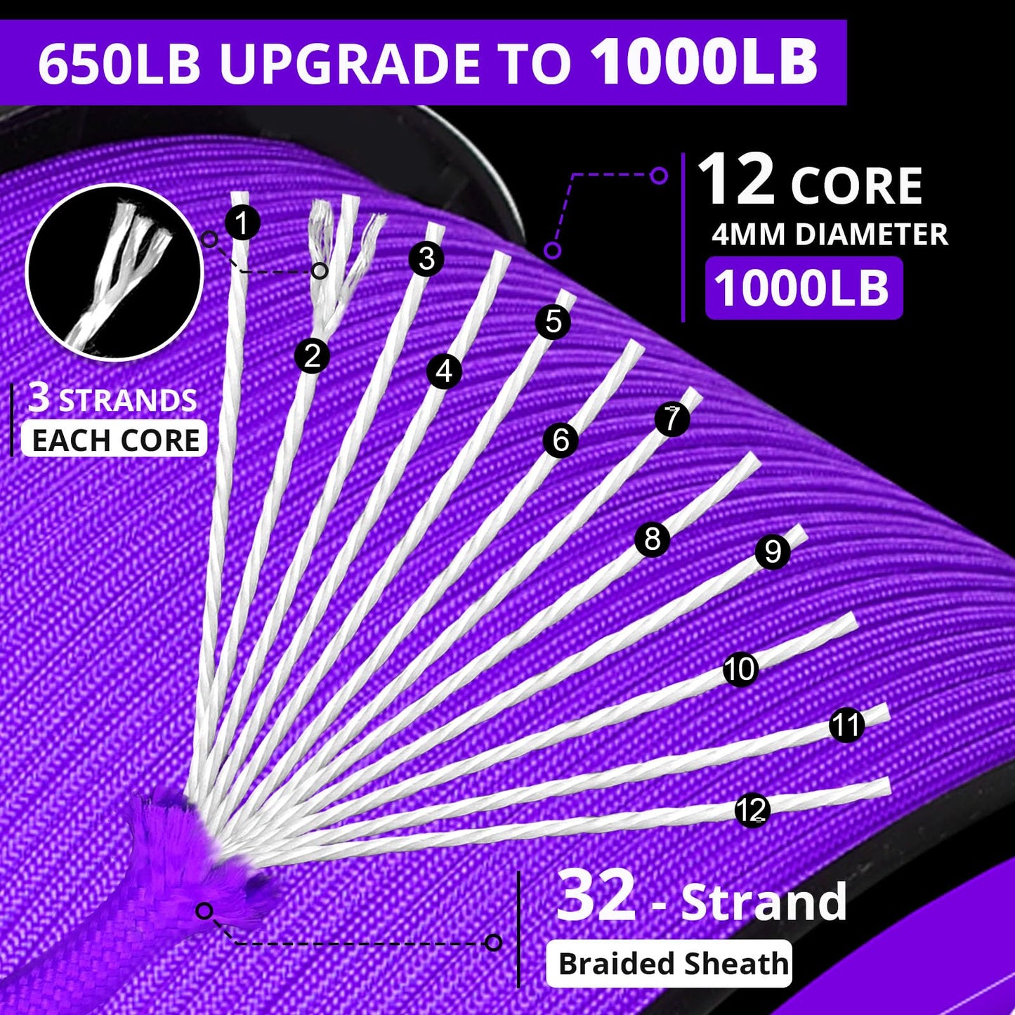 1000Ib Paracord Rope - 100ft / 200ft / 500ft / 1000ft 4mm,12 Strand Parachute Spool Cord,para Cord Lanyard for Camping,Hammock,Clothsline,Hiking,Fishing,Survival braceletand Survival