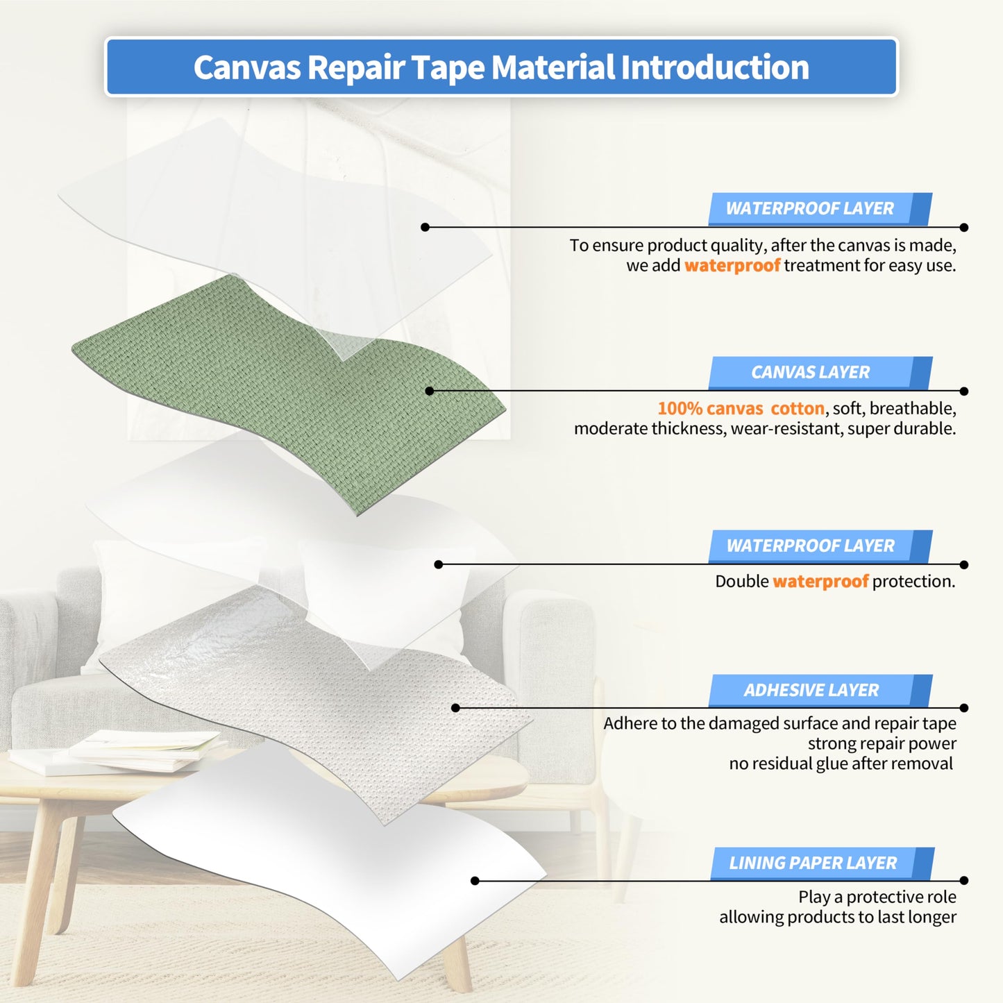 KING MOUNTAIN Canvas Repair Tape,Outdoor Gear Patch, 4×63 Inches,Waterproof,Self-Adhesive for Repairing Boat Covers,Sun Shades,Sofas,Tents,Lounge Chairs,Awnings (Grass Green)