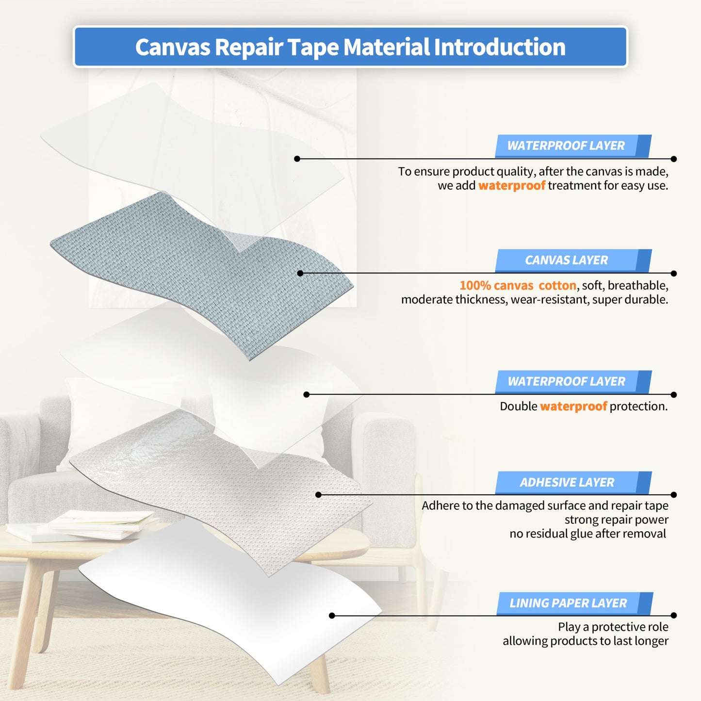 KING MOUNTAIN Canvas Repair Tape,Outdoor Gear Patch, 4×63 Inches,Waterproof,Self-Adhesive for Repairing Boat Covers,Sun Shades,Sofas,Tents,Lounge Chairs,Awnings (Light Grey-1)