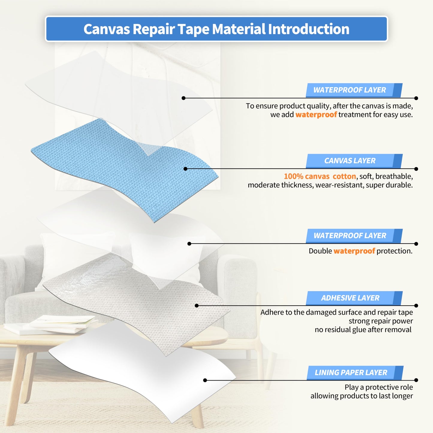 KING MOUNTAIN Canvas Repair Tape,Outdoor Gear Patch, 4×63 Inches,Waterproof,Self-Adhesive for Repairing Boat Covers,Sun Shades,Sofas,Tents,Lounge Chairs,Awnings (Blue)