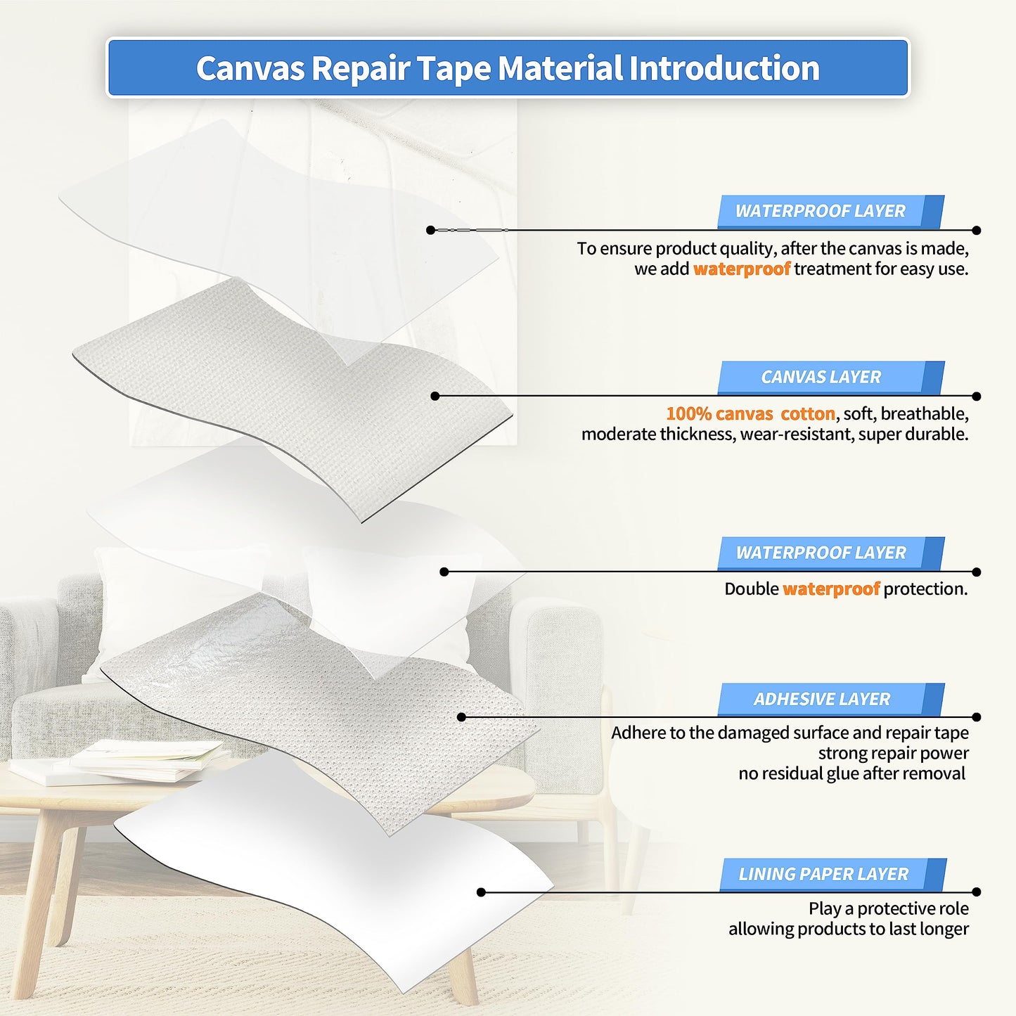 KING MOUNTAIN Canvas Repair Tape,Outdoor Gear Patch, 4×63 Inches,Waterproof,Self-Adhesive for Repairing Boat Covers,Sun Shades,Sofas,Tents,Lounge Chairs,Awnings (White1.0)
