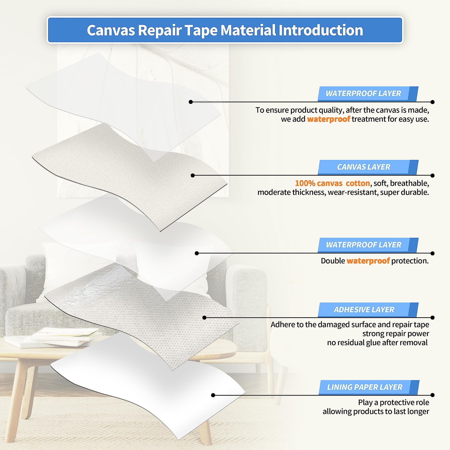 KING MOUNTAIN Canvas Repair Tape,Outdoor Gear Patch, 4×63 Inches,Waterproof,Self-Adhesive for Repairing Boat Covers,Sun Shades,Sofas,Tents,Lounge Chairs,Awnings (Off White)