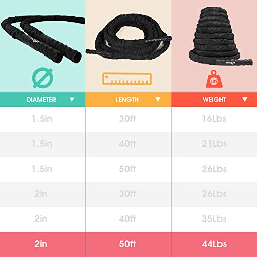 Yes4All Battle Rope with Protective Cover – Steel Anchor & Strap Included - Poly Dacron 2in - 50ft