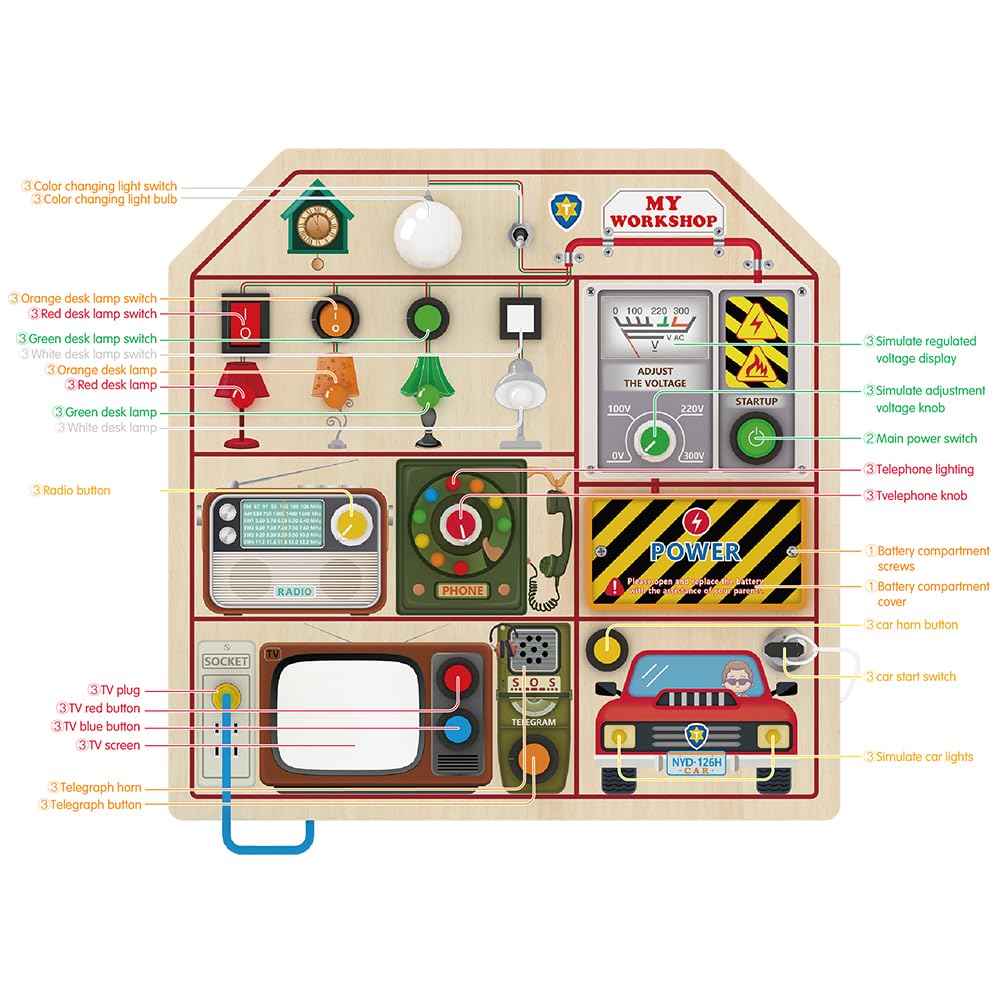 JAUNTY Montessori Wooden Busy Board for Toddlers 3 4 5 Years Old, Wooden Sensory Toddler Toys with LED Light Switches, TV Radio Telegram and Car Driving, Travel Toys Birthday for Boys Girls