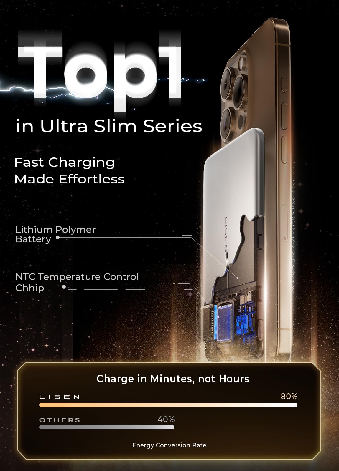 LISEN 0.3‘’ Ultra Slim MagSafe Portable Charger,5000mAh Wireless Card Slim MagSafe Battery Pack,iPhone 16 Pro Max Accessories,Magnetic Power Bank for iPhone 16 Pro Max Plus Air/15/14/13/12,Gifts