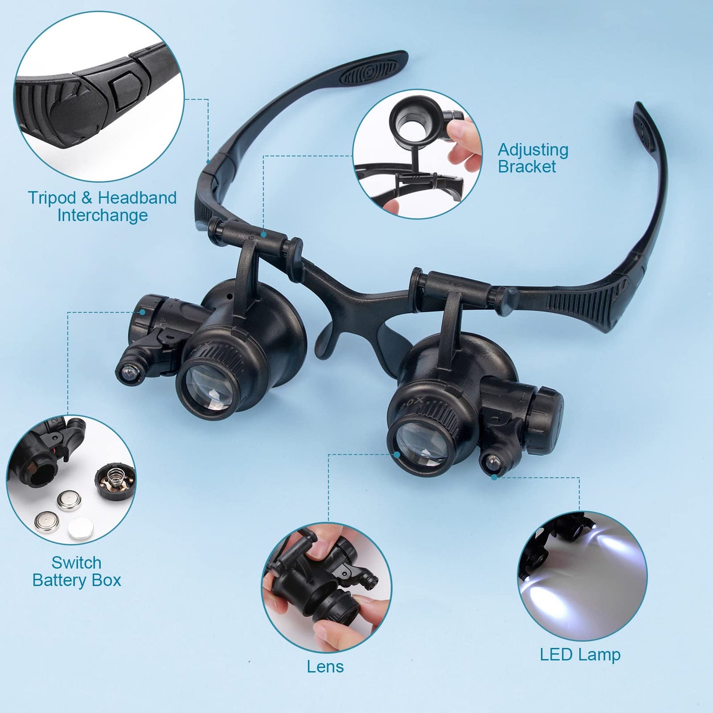 LXIANGN LED Head Mount Magnifier 10X 15X 20X 25X Hands-Free Magnifying Glass Headband Magnifier Visor with Light for Close Work,Jewelry,Craft,Watch,Hobby and Reading