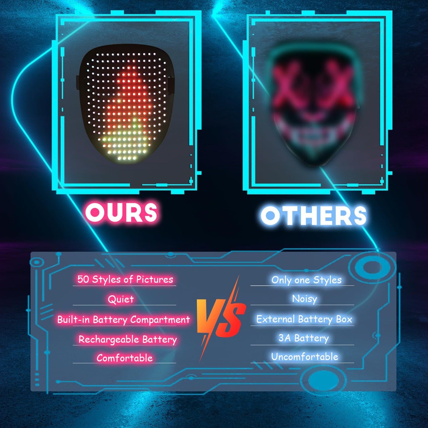 MOYACA Led Mask with Gesture Sensing, Light up mask with 50 Pattern Display for Men/Women LED Halloween Mask for Costume Cosplay Party Indoor and Outdoor