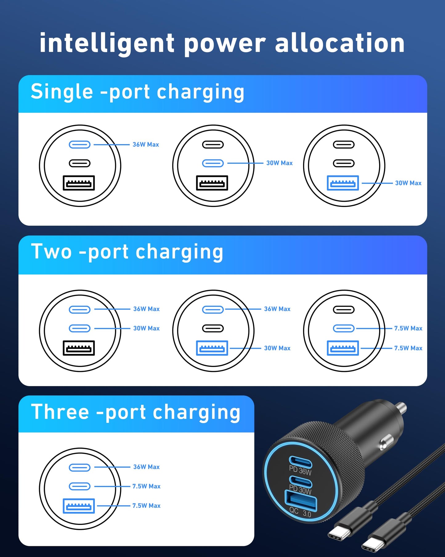 USB C Car Charger, 3-Port 67W Dual USBC & USB-A Car Phone Accessories Fast Power Adapter Cargador Carro PD/QC Cigarette Lighter for iPhone 16/15, iPad, Samsung Galaxy S25/S24, Pixel, Android, 2-Pack