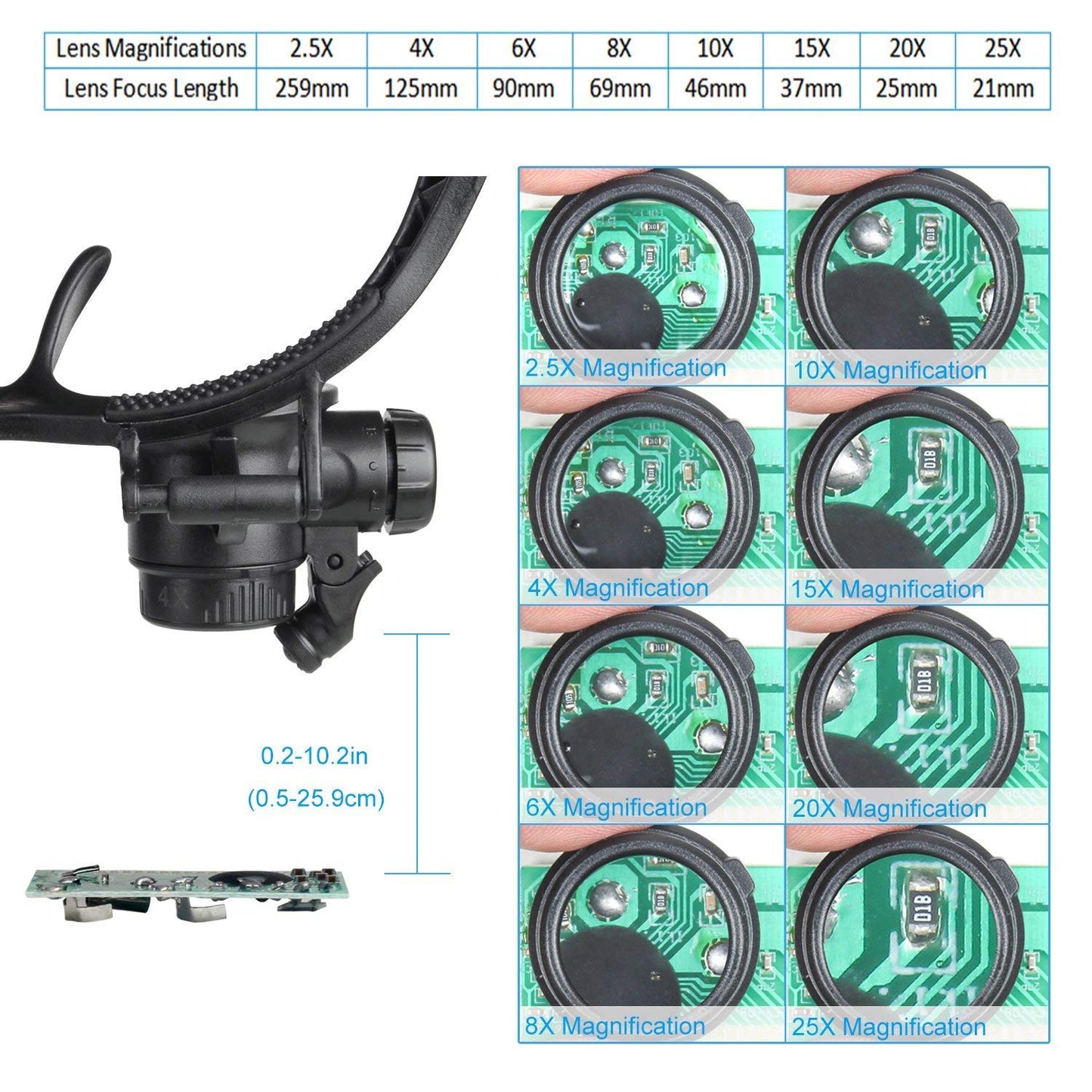 Kingscope LED Illuminated Double Eye Jeweler Watch Repair Magnifying Glasses Loupe Headband Magnifier -8 Interchangeable Lens: 2.5X/4X/6X/8X/10X/15X/20X/25X