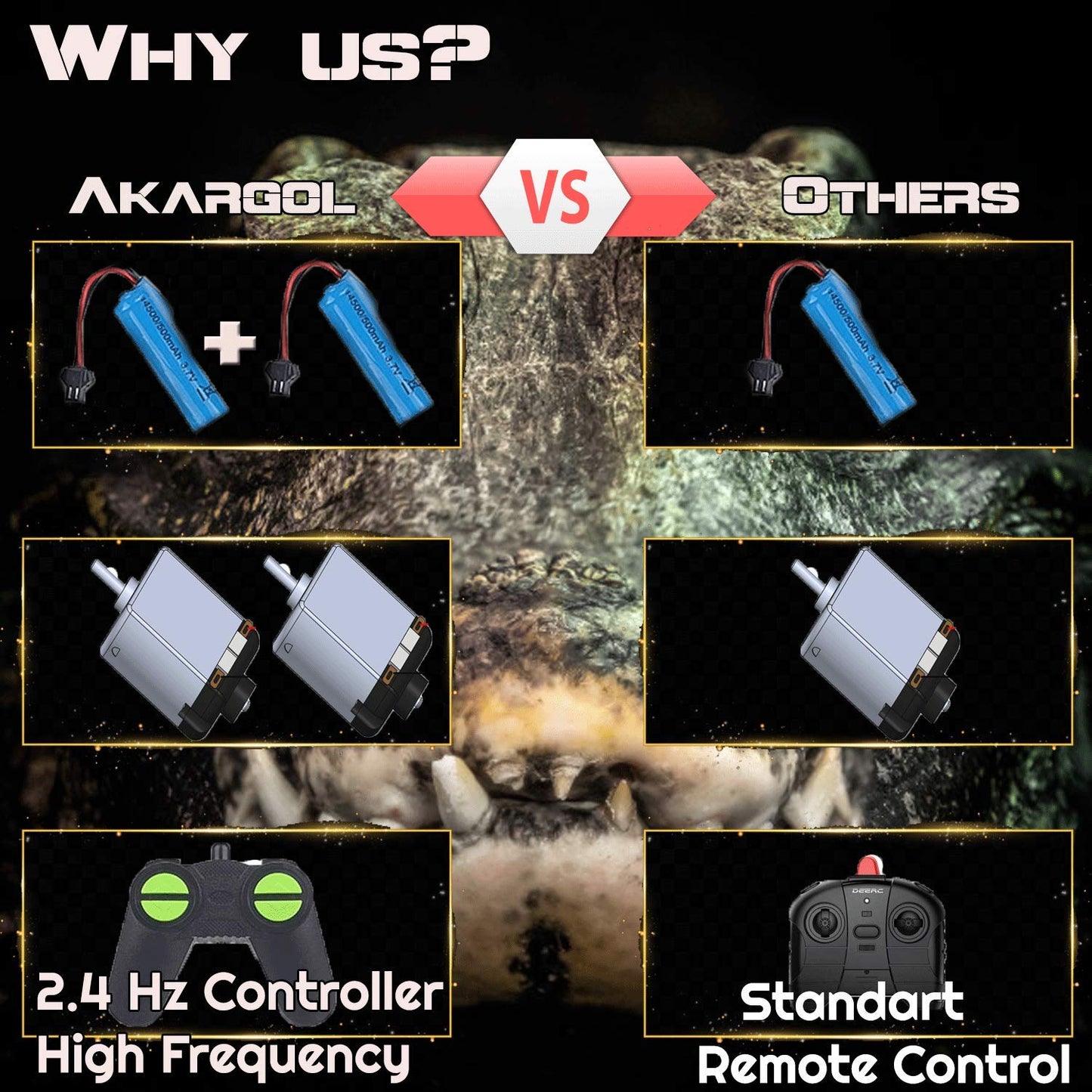 2.4GHz Remote Control Crocodile Head Boat for Pools and Lakes High Simulation Alligator Heads RC Boats Prank Toys for Adults and Kids - RC Boats