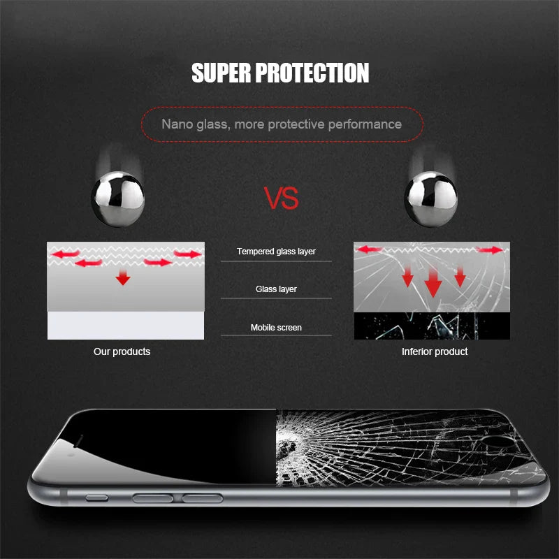 9D Full Cover Glass for iPhone