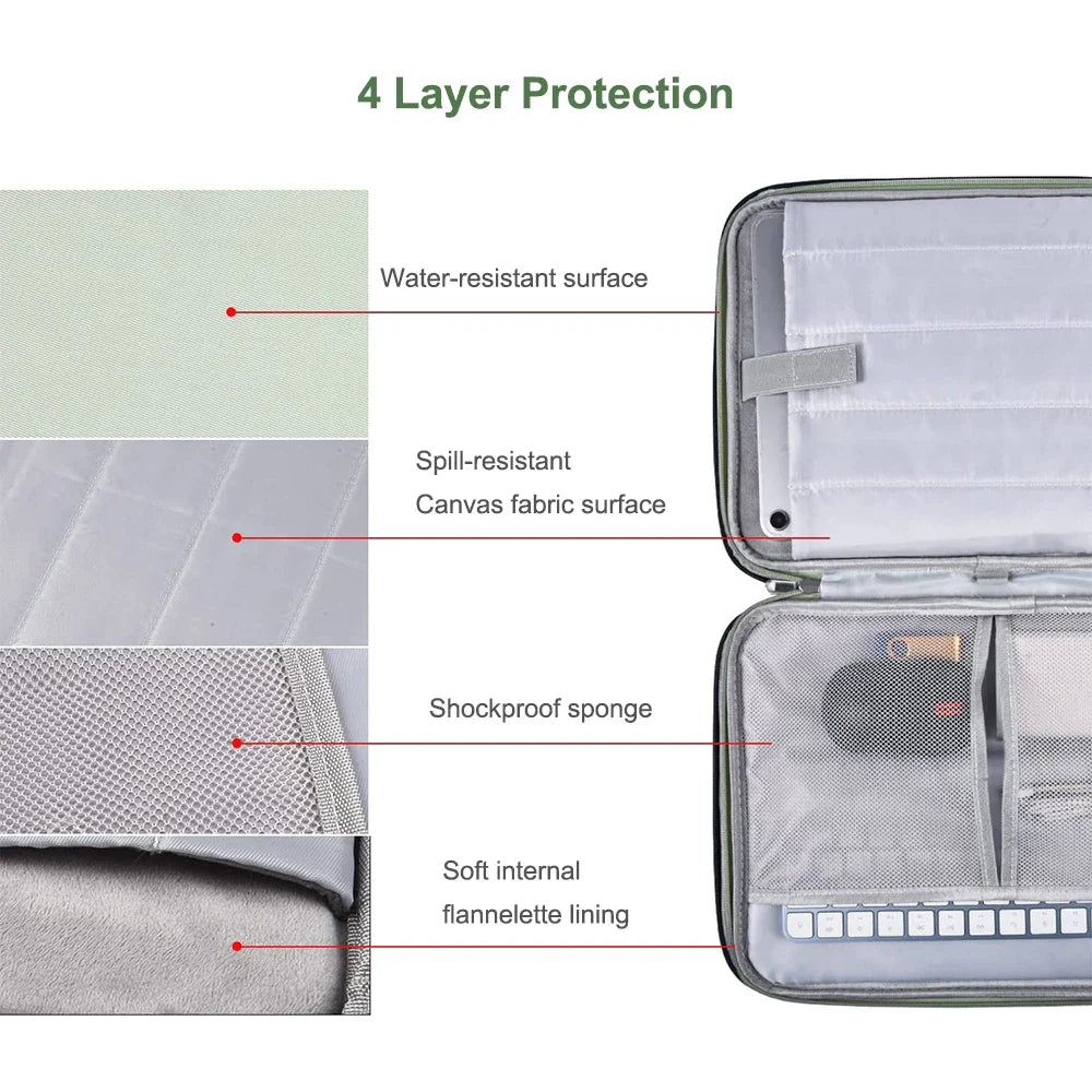 Waterproof Tablet Bag for iPad Models