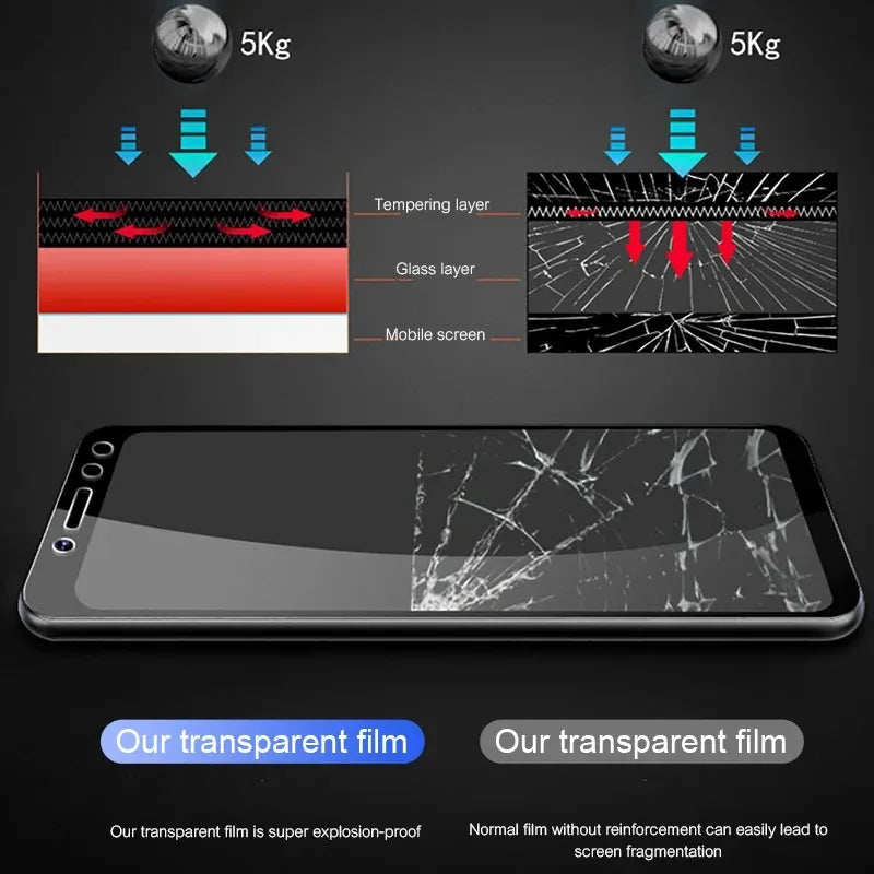 3pcs Full Cover Glass for Redmi Note